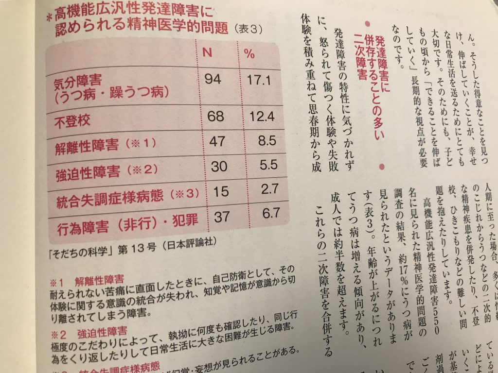 高機能広汎性発達障害に認められる精神医学的問題