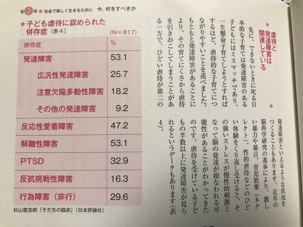 子ども虐待に認められた依存性